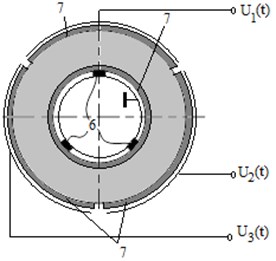 Piezoelectric deflector: 1 – laser beam, 2 – mirror, 3 – passive ferromagnetic sphere,  4 – piezoelectric cylinder, 5 – permanent magnet, 6 – contact points between passive  ferromagnetic hemisphere and piezoelectric cylinder, 7 – electrodes