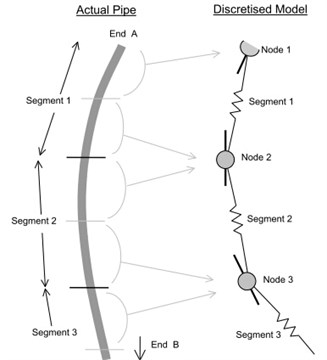 Schematic diagram of OrcaFlex linear element