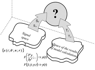 Schematic illustration of the common space of observation and model solutions