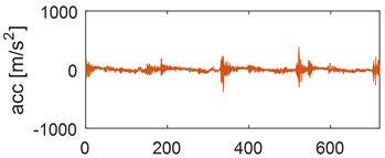 Time waveforms of vibration accelerations for engine with a) no defects, b) defected head gasket,  c) defected exhaust valve (small), d) decreased clearance of exhaust valve, e) defected exhaust  valve (large), f) increased clearance of exhaust valve, in vertical direction,  for one work cycle at the rotational speed of the engine of 3000 rpm