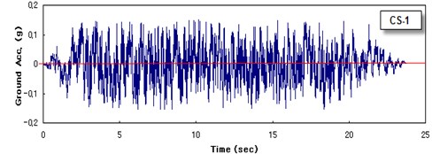 Artificial seismic wave used in analysis