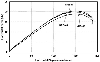 Hysteresis curve of ultimate failure test (NRB)