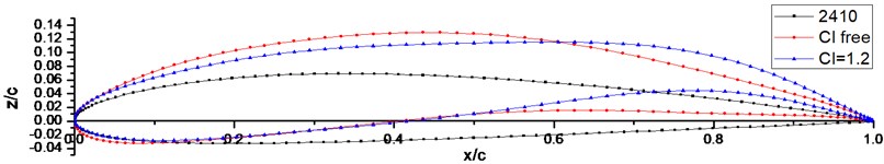 Airfoils design at Cl=1.2 and free of lift constraint