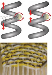Thermal contraction of the artificial muscles
