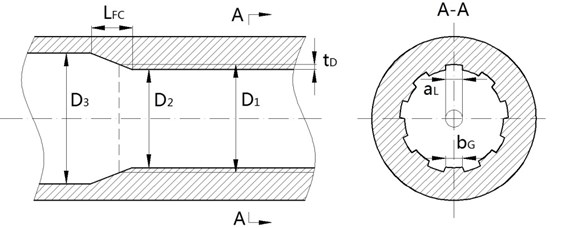 a) The structures of rifled barrel and b) rotating band