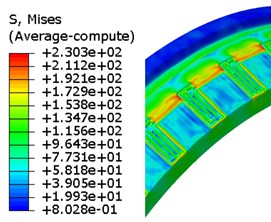 Evolution of von Mises stress for rotation band under FEM-SPH method