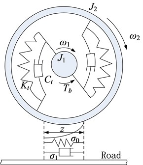 Hub/tire model with LuGre friction model