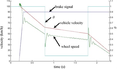 simulation results on joint road