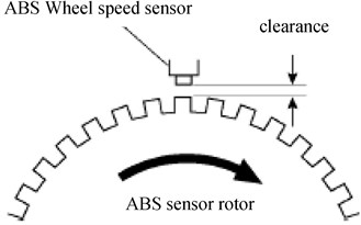 Magnetoelectric wheel speed sensors