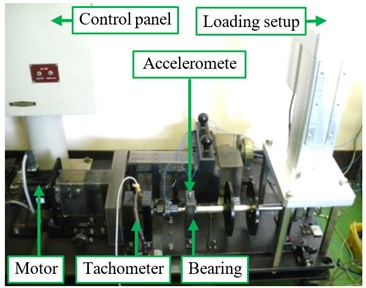 The rotating machine for fault diagnosis