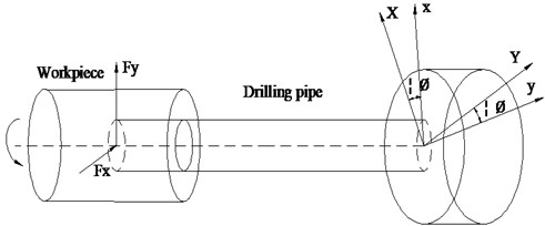 The deep hole drilling model