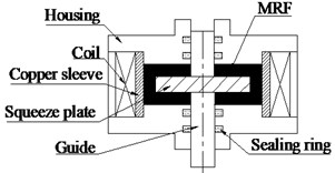The squeezing mode MRF damper working principle diagram