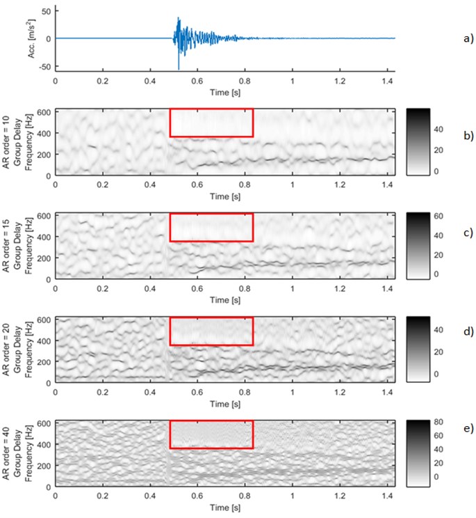 Signal 4_45: a) time series and time-frequency maps of group delay for different AR orders: b) 10, c) 15, d) 20 and e) 40. In the red boxes characteristic regions of the group delay map are marked