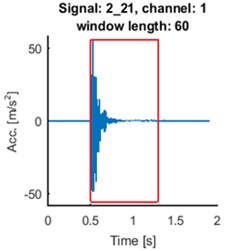 Time series of the signals (blue time series at upper panels) and mean of time-frequency map of group delay with respect to time (blue lines at lower panels) for signals 2_21: a) and d), 4_48: b) and e), 7_50: c) and f). AR(10) model with sliding-window length of 60 was fitted. Time series for the segments are marked by red box (upper panels). Their mean group delay function is colored by red (lower panels)