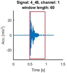 Time series of the signals (blue time series at upper panels) and mean of time-frequency map of group delay with respect to time (blue lines at lower panels) for signals 2_21: a) and d), 4_48: b) and e), 7_50: c) and f). AR(10) model with sliding-window length of 60 was fitted. Time series for the segments are marked by red box (upper panels). Their mean group delay function is colored by red (lower panels)