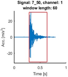 Time series of the signals (blue time series at upper panels) and mean of time-frequency map of group delay with respect to time (blue lines at lower panels) for signals 2_21: a) and d), 4_48: b) and e), 7_50: c) and f). AR(10) model with sliding-window length of 60 was fitted. Time series for the segments are marked by red box (upper panels). Their mean group delay function is colored by red (lower panels)