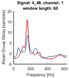 Time series of the signals (blue time series at upper panels) and mean of time-frequency map of group delay with respect to time (blue lines at lower panels) for signals 2_21: a) and d), 4_48: b) and e), 7_50: c) and f). AR(10) model with sliding-window length of 60 was fitted. Time series for the segments are marked by red box (upper panels). Their mean group delay function is colored by red (lower panels)