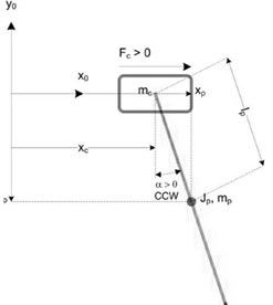 a) Electromechanical model of Flexible-Joint manipulator, b) its schematic illustration