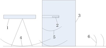 Schematic diagram on formation of seismic waves of blasting boulder with TSCW:  1 – shaped charging, 2 – rear bullet, 3 – boulder, 4 – air shock wave and detonation product,  5 – elastic wave transmitting inside the barrier-breaking target, 6 – seismic wave