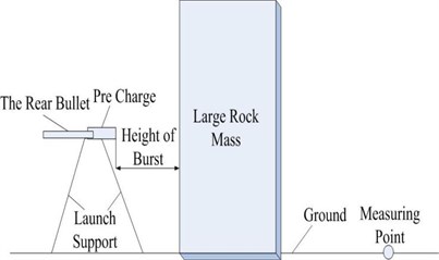 Diagram and site map on set mode of blasting boulder with TSCW and measuring point setting