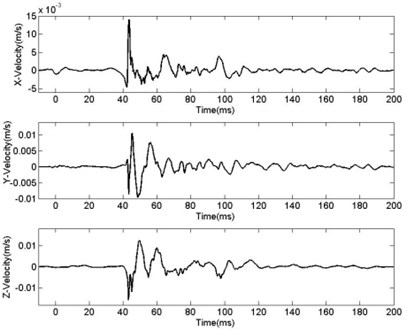 Curve of BVV-Time R= 30 m