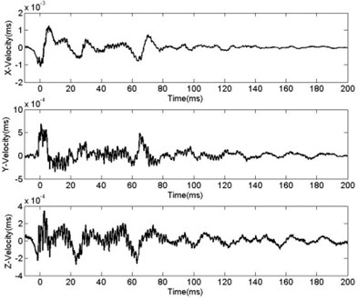 Curve of BVV-Time R= 120 m