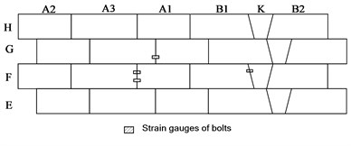 Arrangement of strain gauges