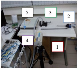 Picture of in-house ATDH measurement platform