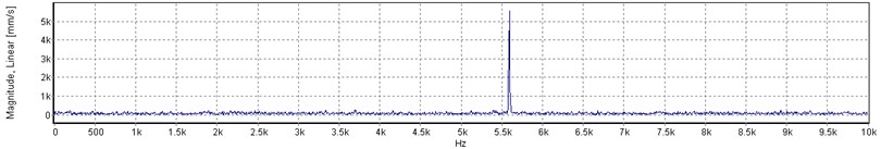 FFT spectrum of the vibration frequency captured using the laser-Doppler vibration measurement