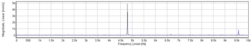 FFT spectrum of the axial rotation frequency of the ATDH