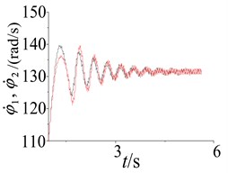 The system parameter response in different initial conditions