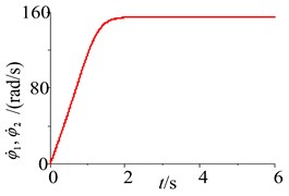 Parameters simulation of the system without frequency capture