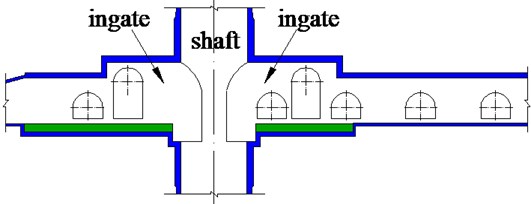 Deep vertical shaft ingate and distribution of surrounding chambers in coal mine