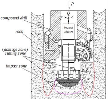 Shock induced drilling principle of