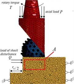 Numerical simulation of rock cutting test a) numerical simulation principle  b) cutting phenomenon of single drill tooth