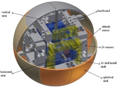 The 3D model of the inrush current online detection mechanism
