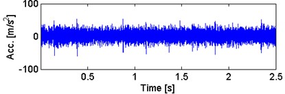 a) Waveform of the acquired signal  with b) its envelope spectra