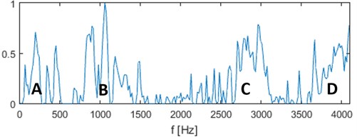 Filter characteristic based on the α-stable approach for real signal