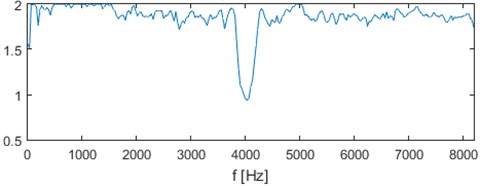 Filter characteristic based on the α-stable approach for simulated signal