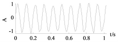 Signals of x1