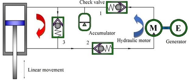 Schematic diagram of a HESA unit