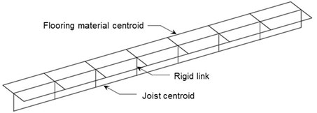 Schematic of rigid link between flooring material and joist