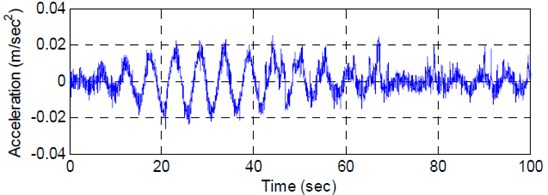 Measured water level and acceleration from the free oscillation test of Y-LCVA