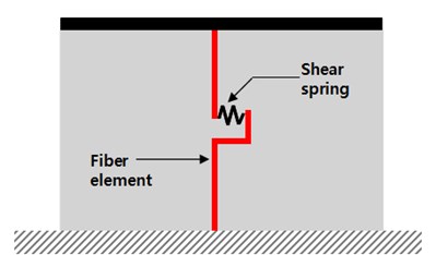 Fiber-spring element model and inelastic shear spring