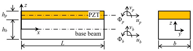Geometry of the elastic-piezoelectric coupled beam