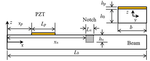 Schematic of a free-free beam with attached PZT wafer and notch
