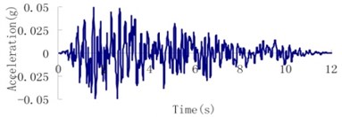 Earthquake wave of the Malutang II CFRD
