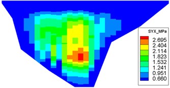 Distribution of maximum face-slab dynamic stresses for the design earthquake