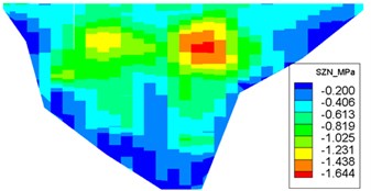Distribution of maximum face-slab dynamic stresses for the check earthquake