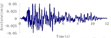 Earthquake wave of the Malutang II CFRD